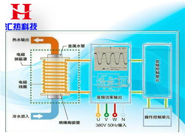 北方冬季怎樣使用電采暖最省錢(qián)？