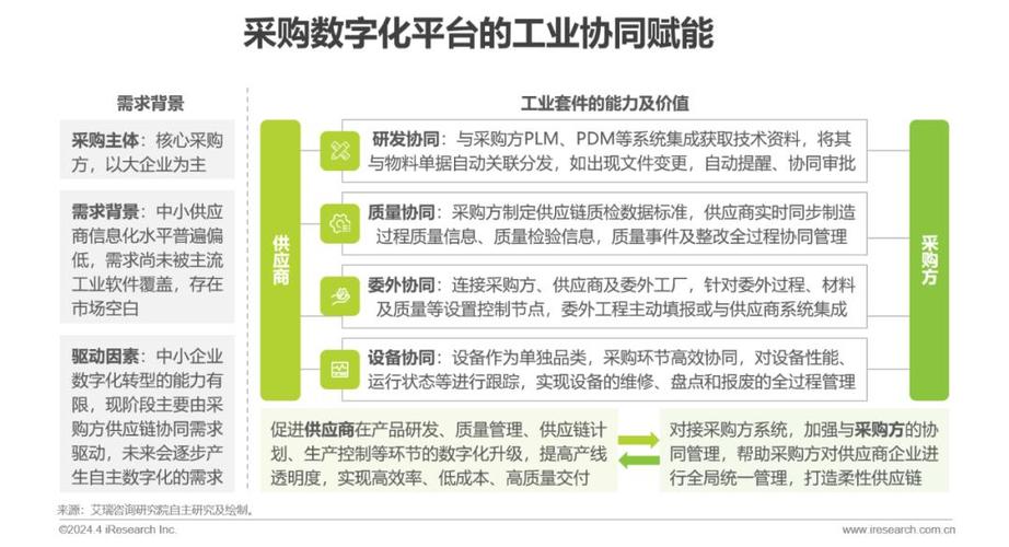 2024年中国采购数字化平台行业研究报告